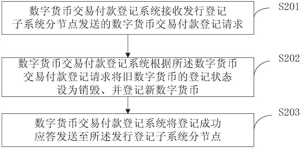 星空比分