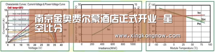 南京金奥费尔蒙酒店正式开业-星空比分(图2) 星空官网