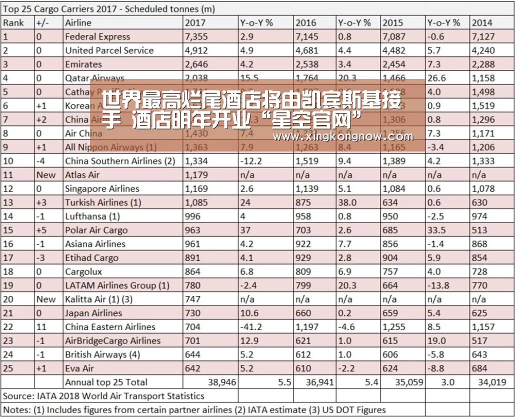 世界最高烂尾酒店将由凯宾斯基接手 酒店明年开业“星空官网”(图2) 星空比分